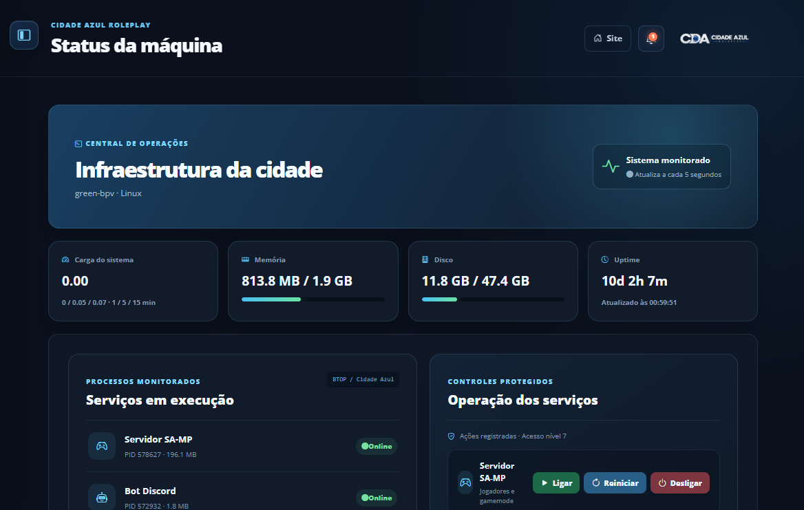 RUBI — NOSSA INTELIGÊNCIA ARTIFICIAL